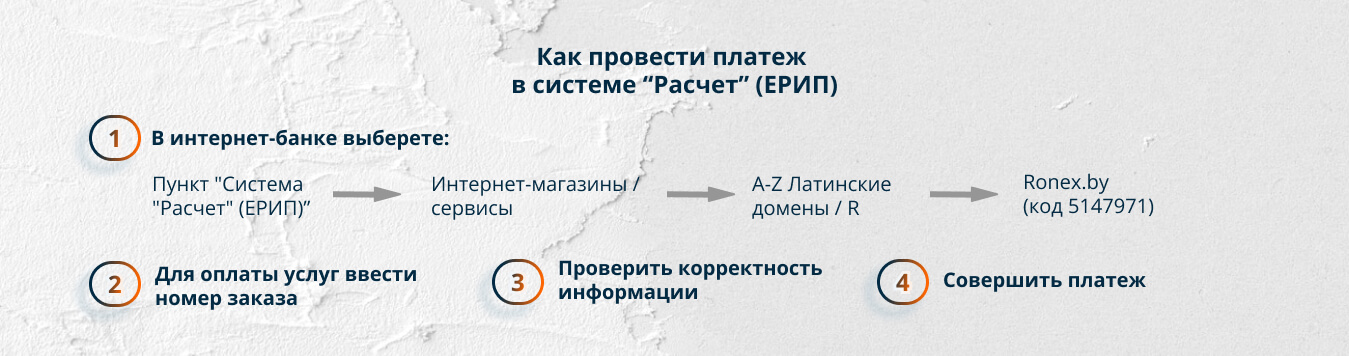 Баннер шаги для проведения онлайн оплаты