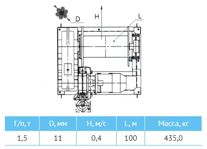 Лебедка электрическая монтажная ЛМ-1,5