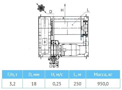 Лебедка электрическая монтажная ТЭЛ-3,2