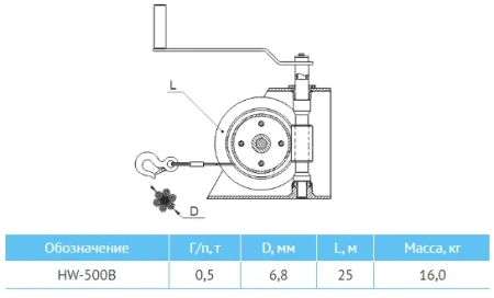Лебедки HW-500В